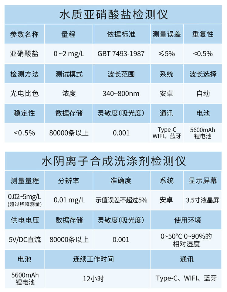 水質(zhì)亞硝酸鹽檢測(cè)儀