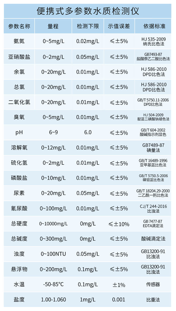 水質(zhì)亞硝酸鹽檢測(cè)儀