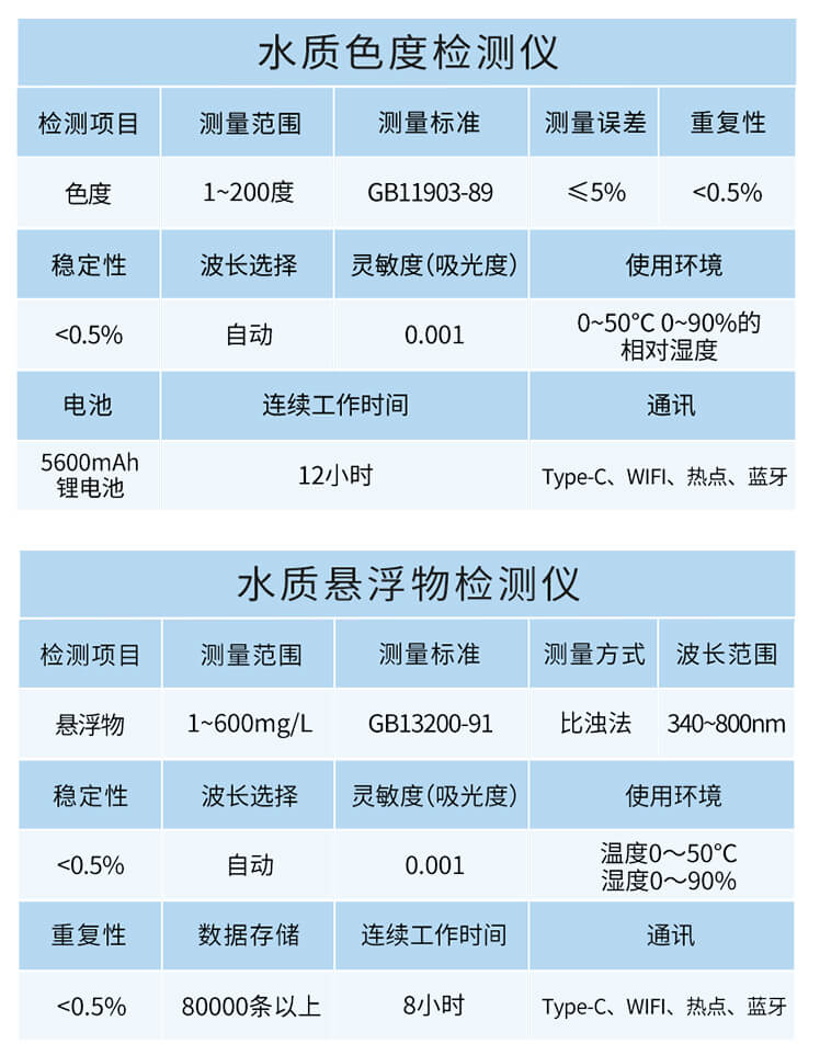 水質(zhì)亞硝酸鹽檢測(cè)儀