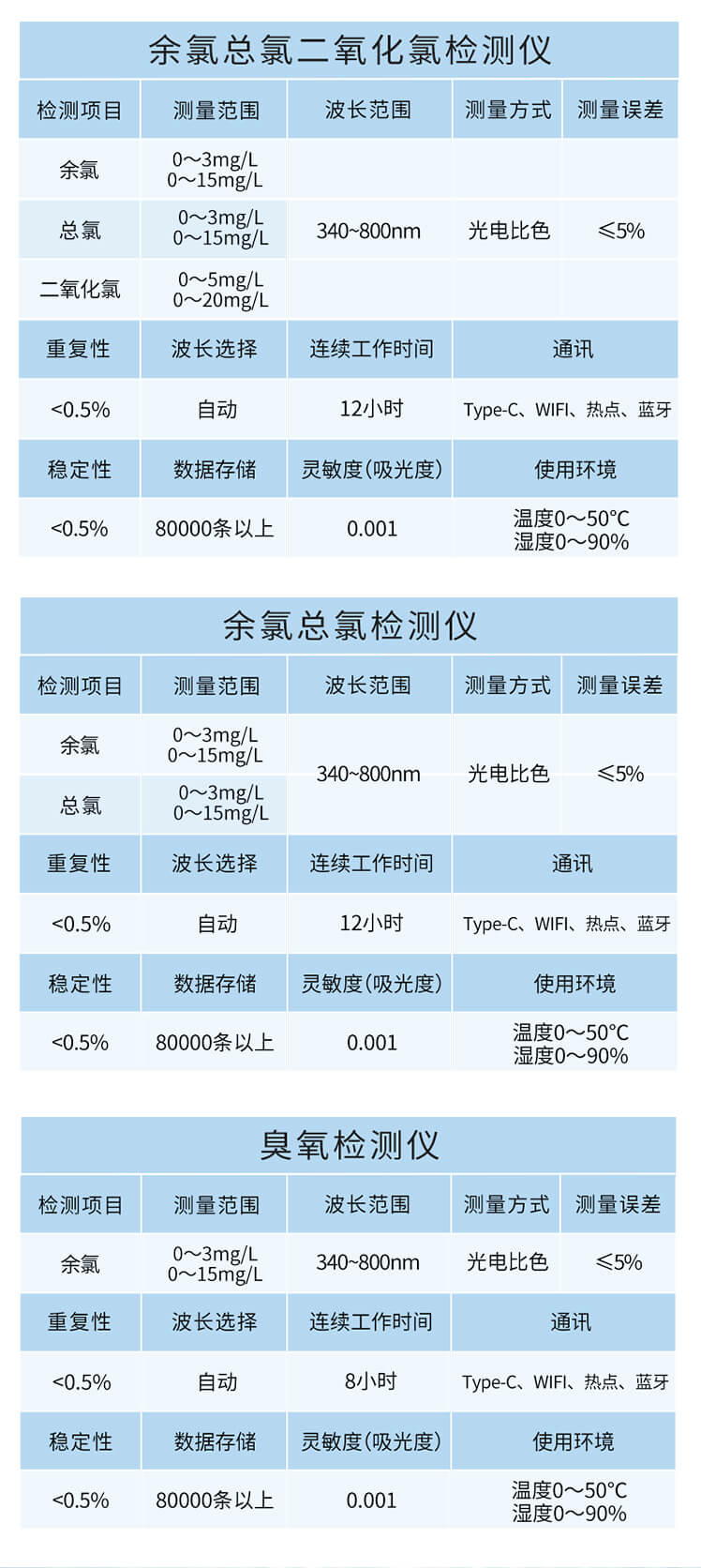 水質(zhì)亞硝酸鹽檢測(cè)儀