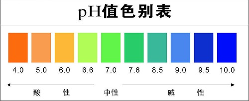 土壤酸堿度檢測儀使用注意事項(xiàng)？