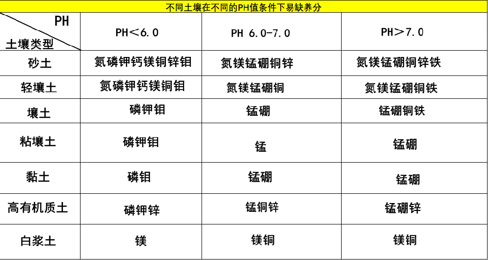 一次性把土壤pH說(shuō)清楚，十分鐘，輕松了解土壤PH值